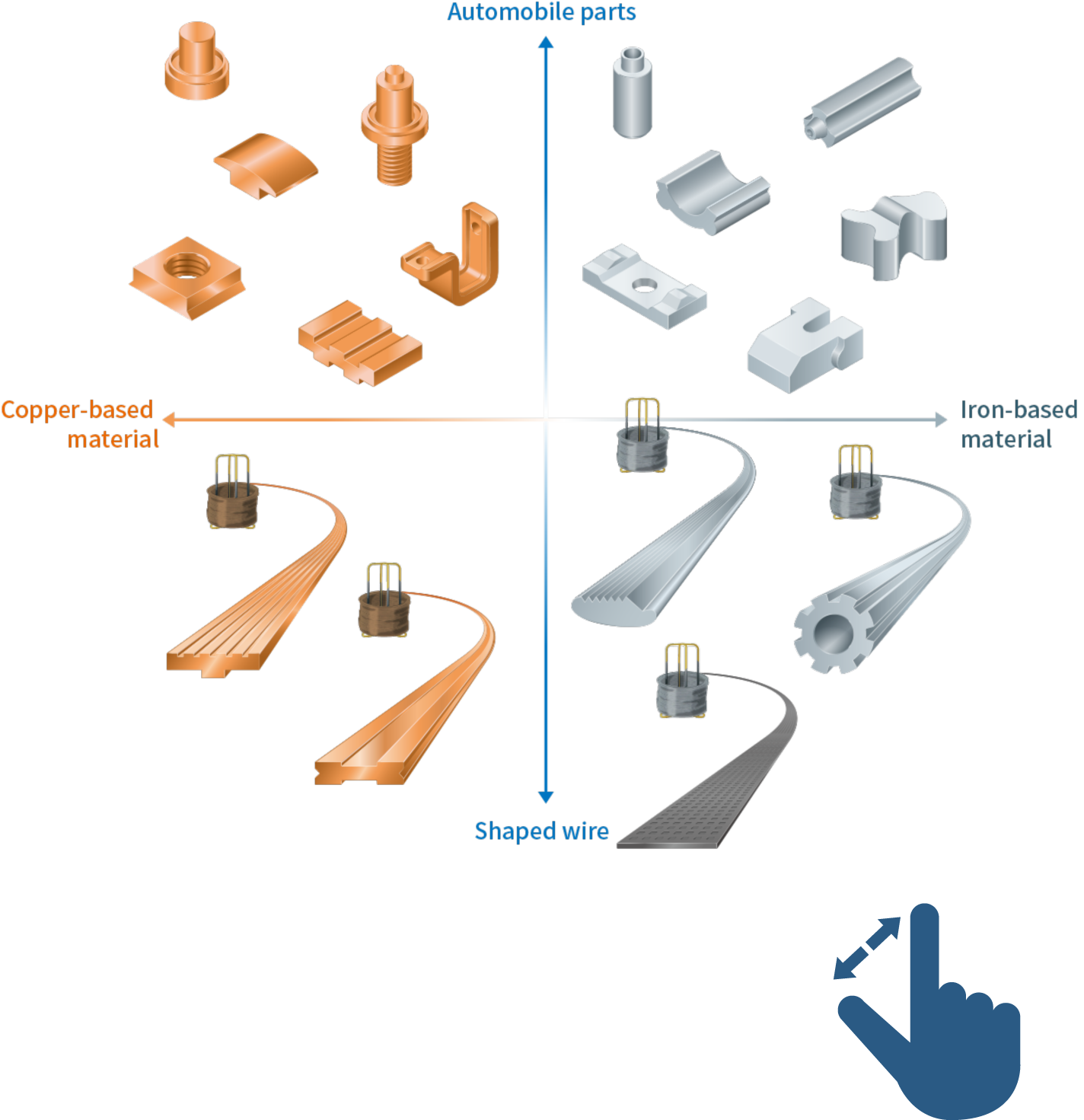 Position map for manufacturing and sales of automobile parts and wire products